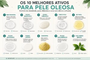 Os 10 Melhores Ativos para Pele Oleosa: Guia Completo Para Controlar a Oleosidade e Conquistar uma Pele Saudável